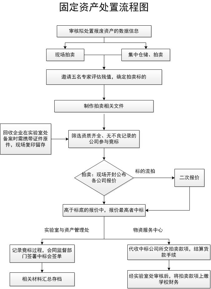 赌博网站